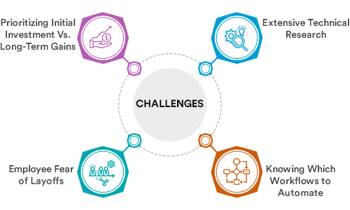 Challenges in Implementing Healthcare Payer Automation Solutions