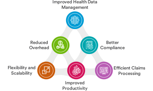 How Does A Platform For Healthcare Payer Automation Help The Payers?