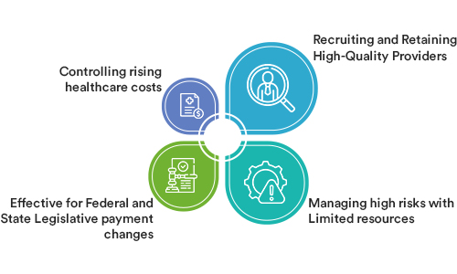 Top Healthcare Payer Analytics Challenges