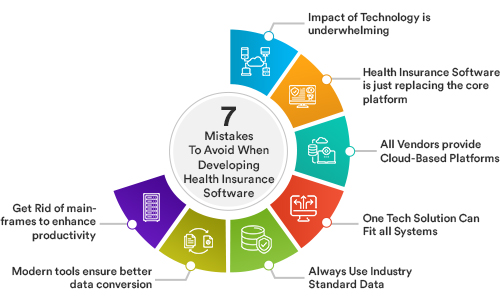 7 Mistakes To Avoid When Developing Health Insurance Software