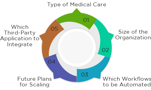 How Should You Decide Between Custom Software & Pre-Built Software? 