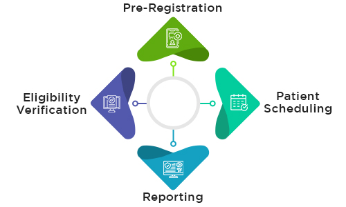 Most Desirable Features of a Medical Insurance Billing Software 