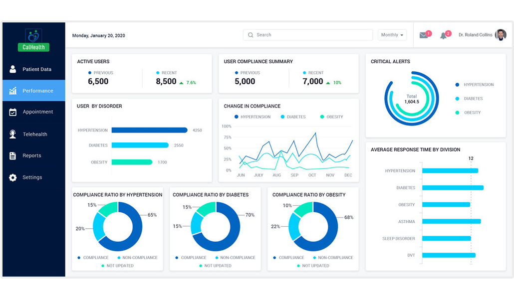 Understanding Remote Patient Monitoring Dashboards 2022
