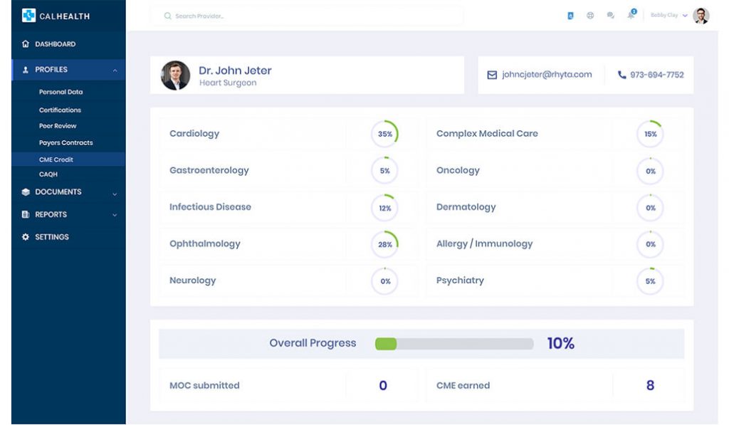 CME Credit and Scoring Dashboard