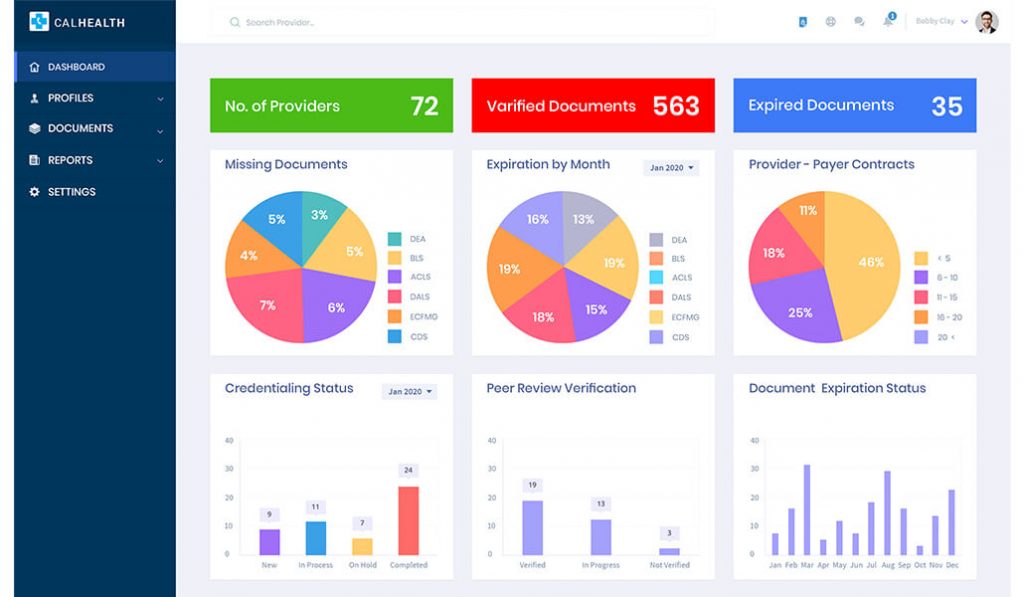 Credentialing Analytics