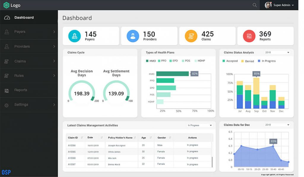 Payer Claims Analytics