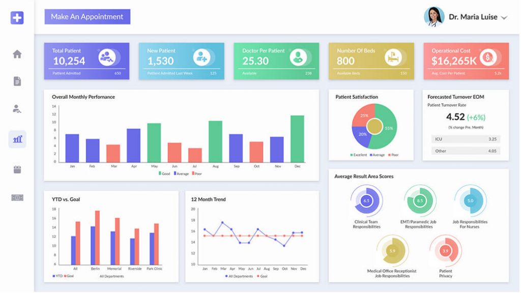 Performance Management Dashboard