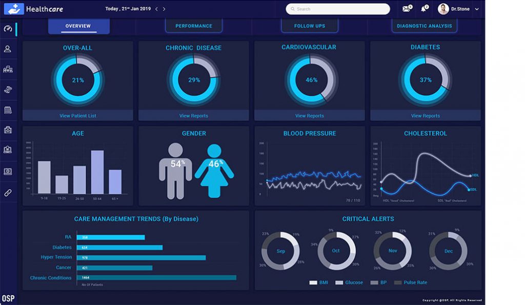 Population Health Analytics