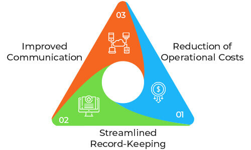 Benefits of EMR Medical Software