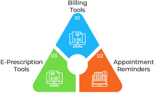 Features of Modern EMR Medical Software