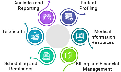 Key Features in Custom EHR Solutions