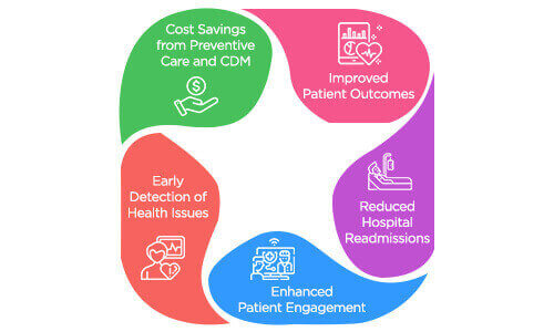 Benefits of Remote Patient Monitoring Apps (1)
