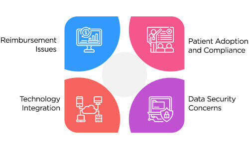 Common Challenges in RPM App Implementation