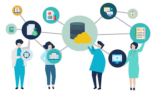 Enhanced Interoperabilit