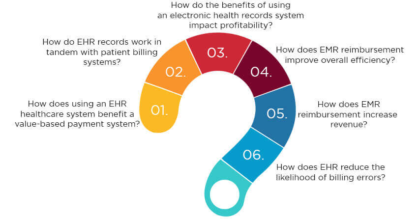 How Value-based Healthcare Models Increase Profitability