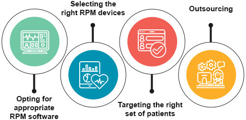 How to Optimize Cash Flow Through RPM