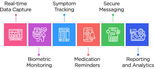 Key Features of RPM Apps