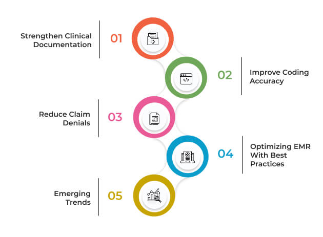 Maximizing Reimbursements with EMR