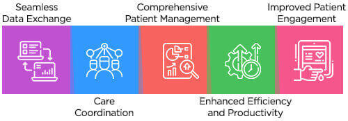 RPM App Integration with EHR Systems