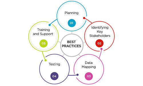 Best Practices for Health App Integration with Epic