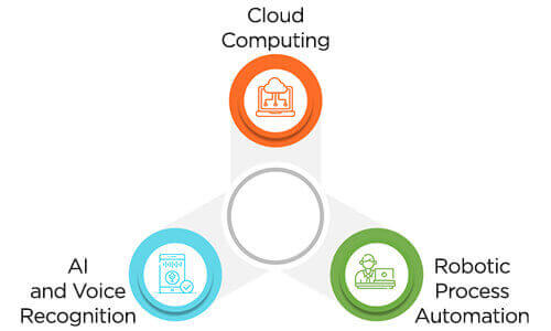 Emerging Trends in EHR-EMR