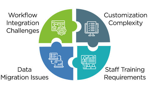 Common Challenges in Epic Hospital Software Implementation