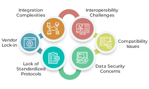 Common Challenges in Medical Device Integration Implementation