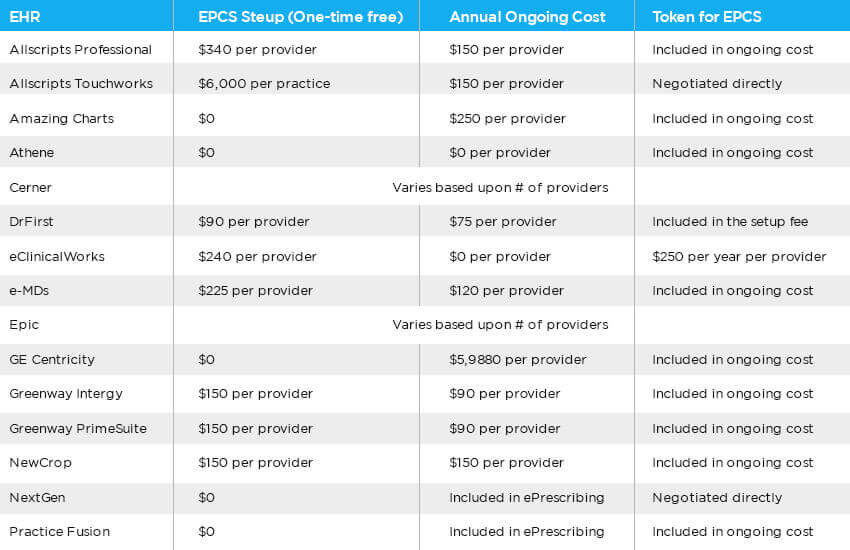 Epic EMR cost Overview