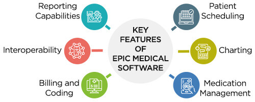 Key Features of Epic Medical Software