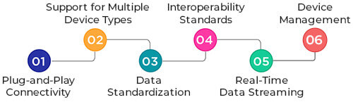 Key Features of Medical Device Integration