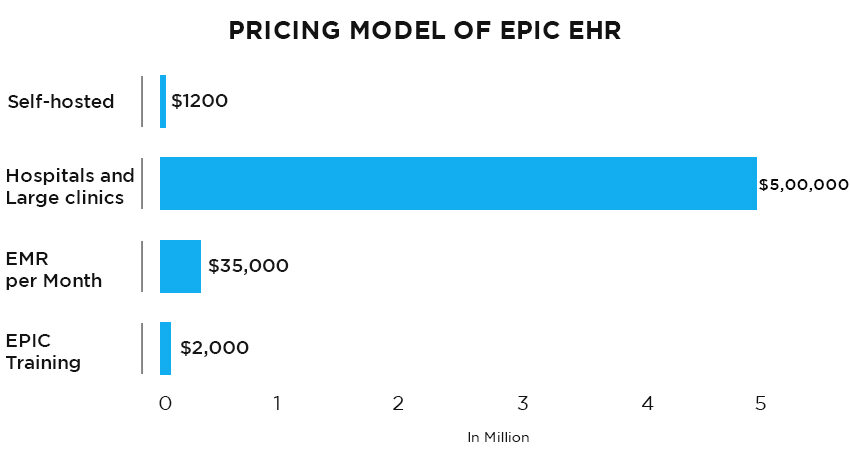pricing-model-of-ehr