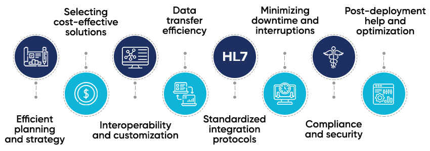 Strategies for Cost-effective Epic Implementation