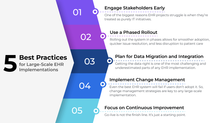 Best Practices for Large-Scale EHR