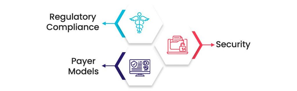Beyond-EHRs