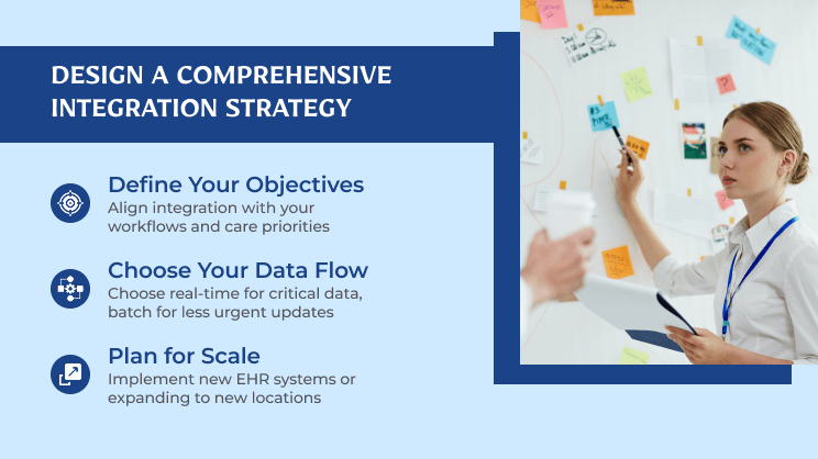 EHR-Integration-in-Healthcare-Best-Practice-1