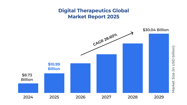 Therapeutics-Services