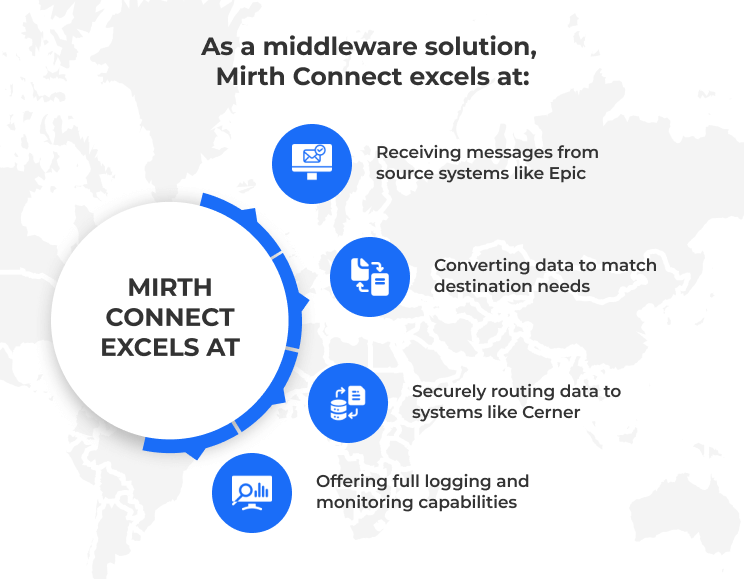 1.2_What is Mirth Connect_