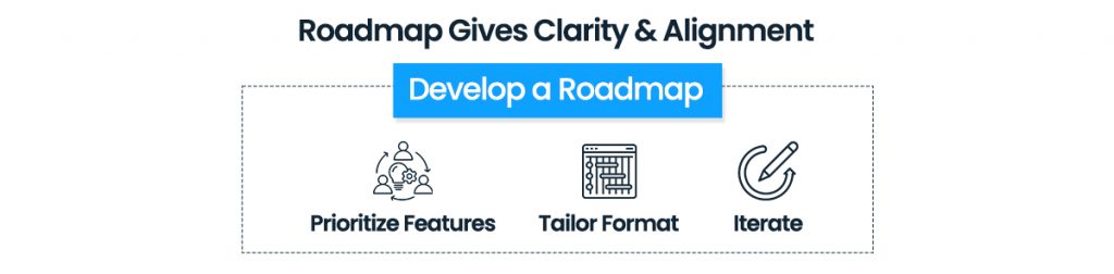 Develop a Roadmap for Execution and Alignment