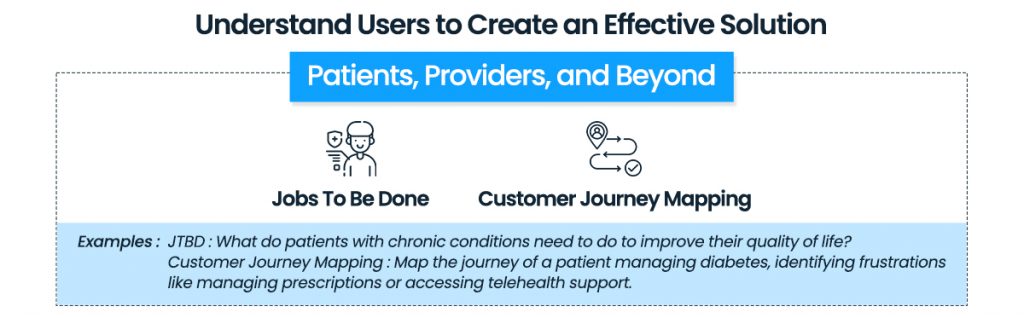Know Your Users - Patients, Providers, and Beyond