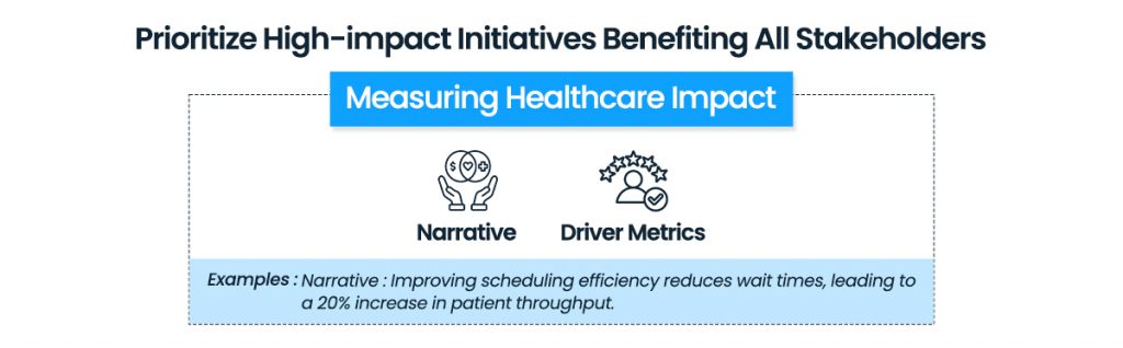 Measuring Healthcare Impact