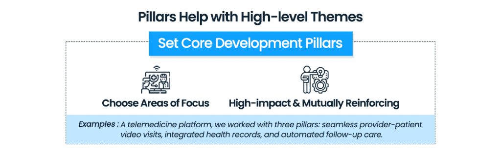 Set Core Development Pillars to Focus on What Matters Most in Healthcare