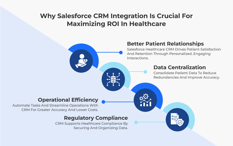 alesforce CRM