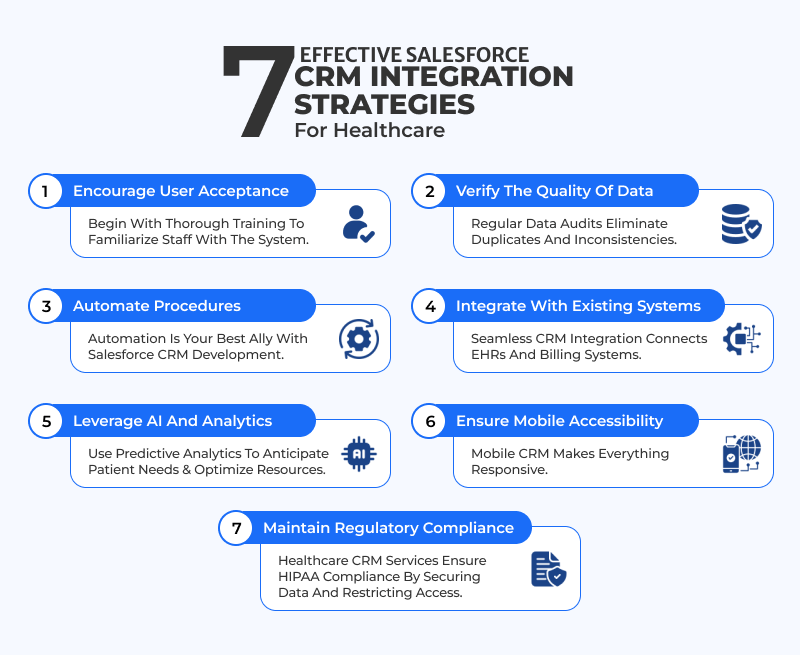 Salesforce CRM