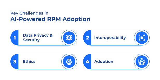 RPM