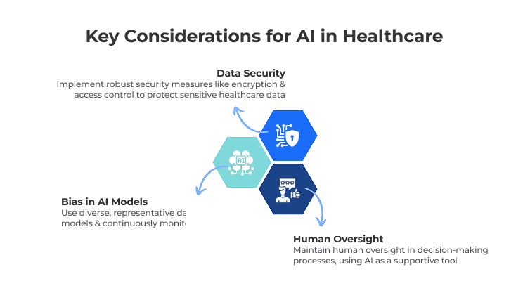 AI Workforce