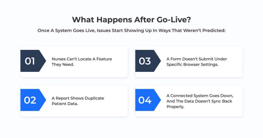What Happens After Go-Live