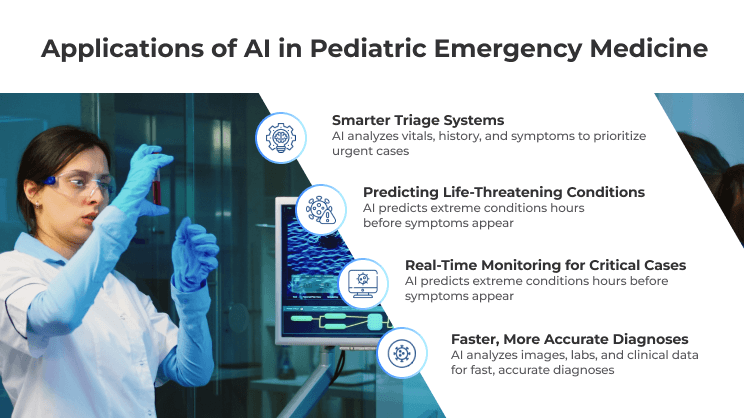 Applications of AI in Pediatric Emergency Medicine