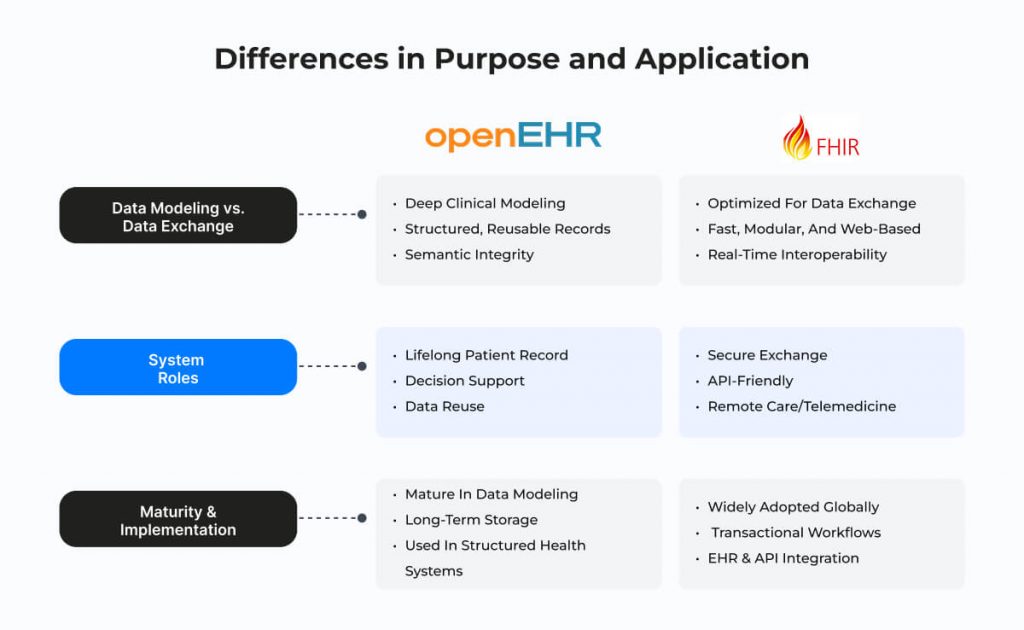 3_Differences in Purpose and Application
