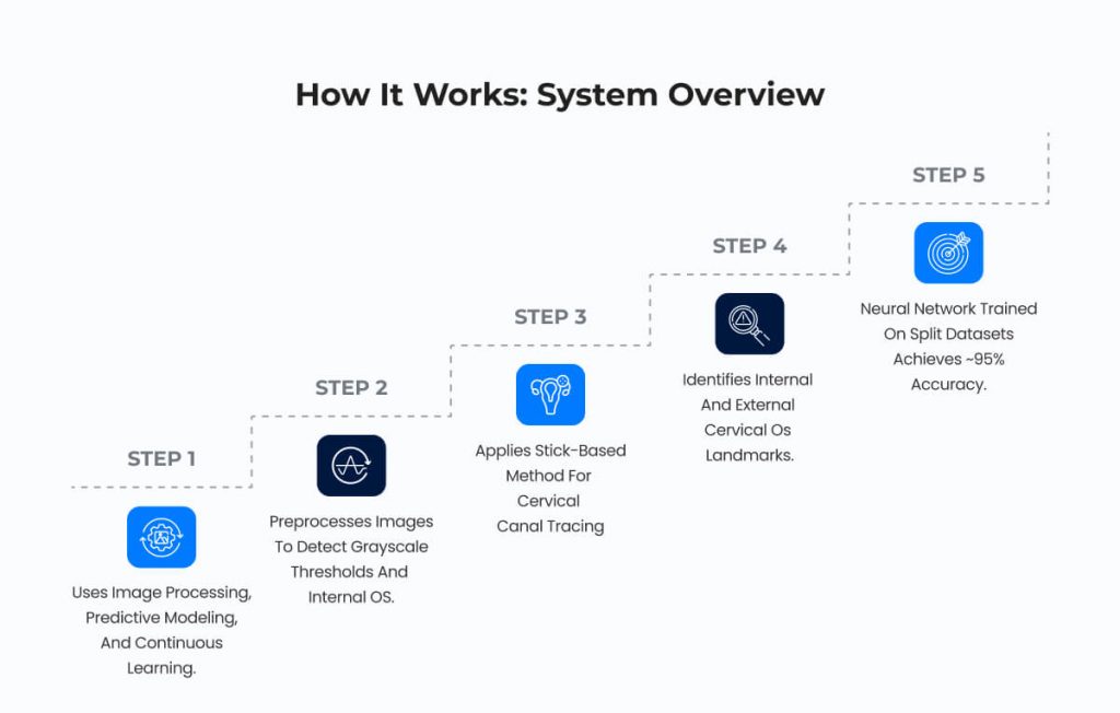 How It Works