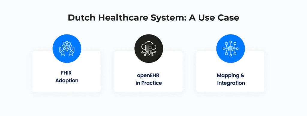 4_Dutch Healthcare System_ A Use Case